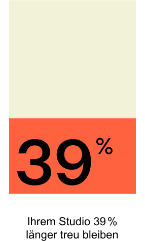 Ihrem Studio 39% länger treu bleiben